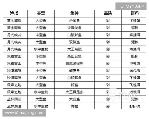 针对不同鱼种的AG捕鱼网使用推荐，提升钓鱼成功率